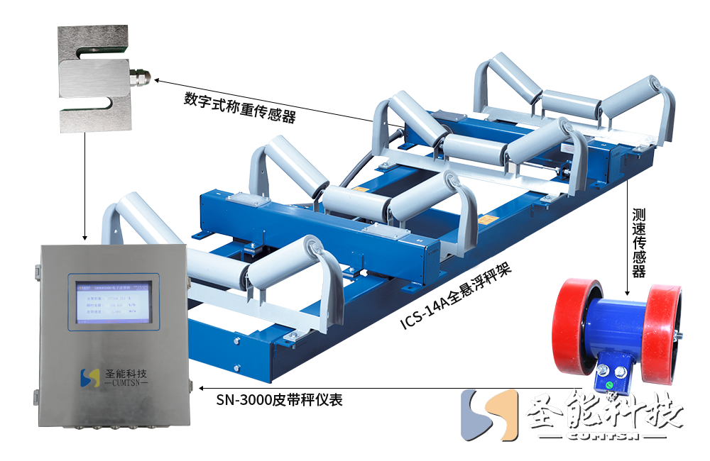 ICS-14A型全懸浮電子皮帶秤-懸浮式皮帶秤價格-I
