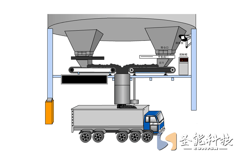 <a href='http://m.m1301.cn/' target='_blank'><u>皮帶秤</u></a>定量裝車系統(tǒng)